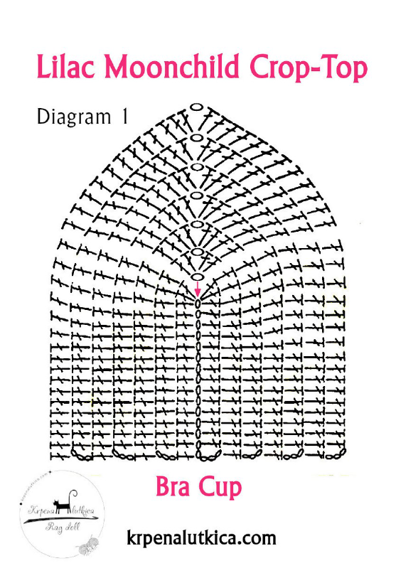 Crochet Diagram 1 for Bra Cup construction