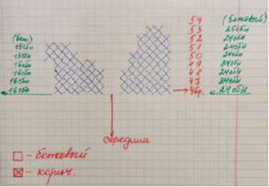 Crochet Eye Spots Progress