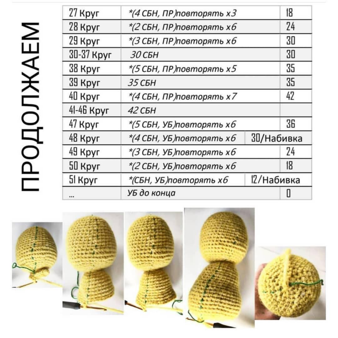 Crochet body pattern instructions part 2