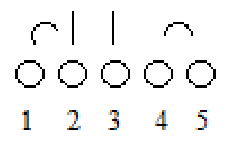 Ear placement on head