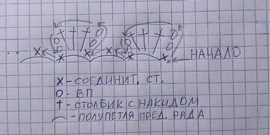Crochet diagram for flower petals